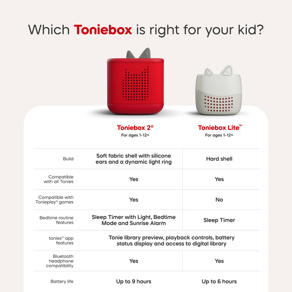 Tonies Toniebox Lite My Story Set