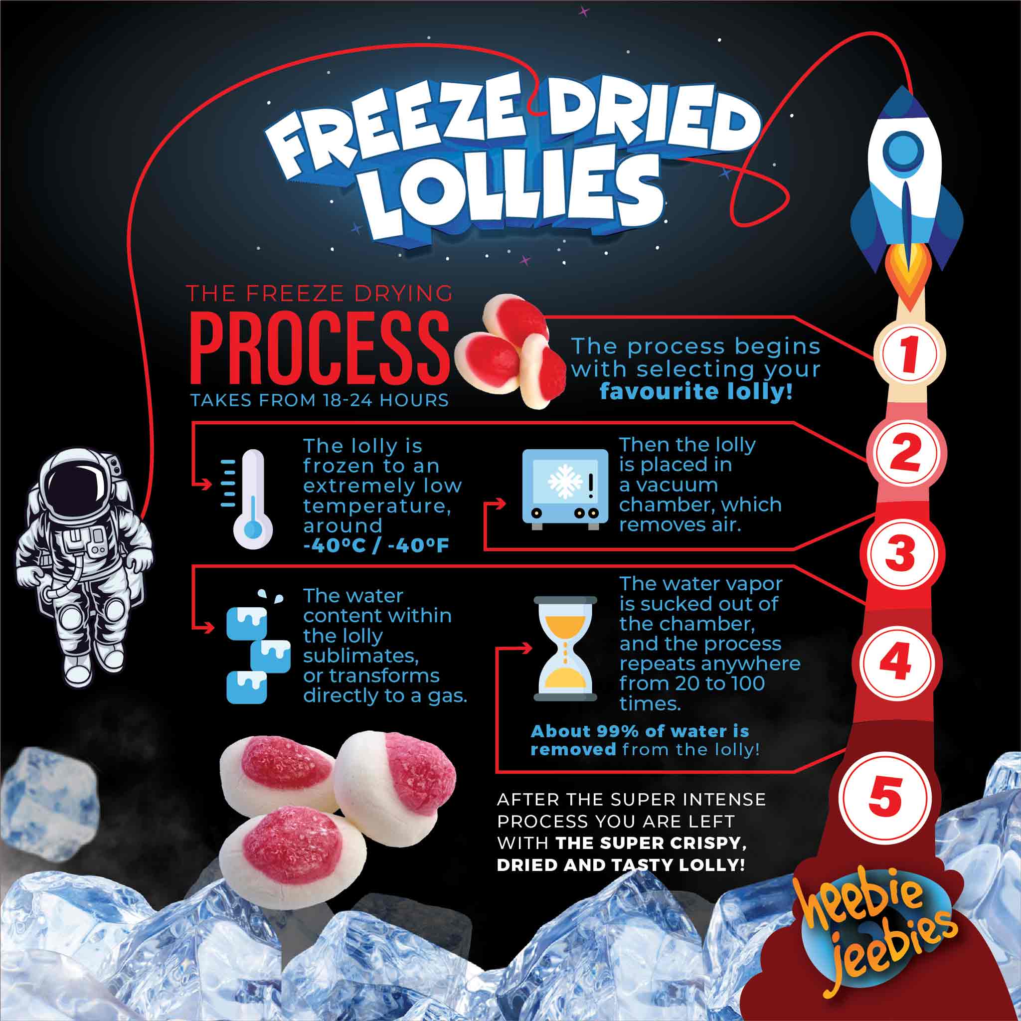 Heebie Jeebies Freeze Dried Lollies - Strawberries And Cream