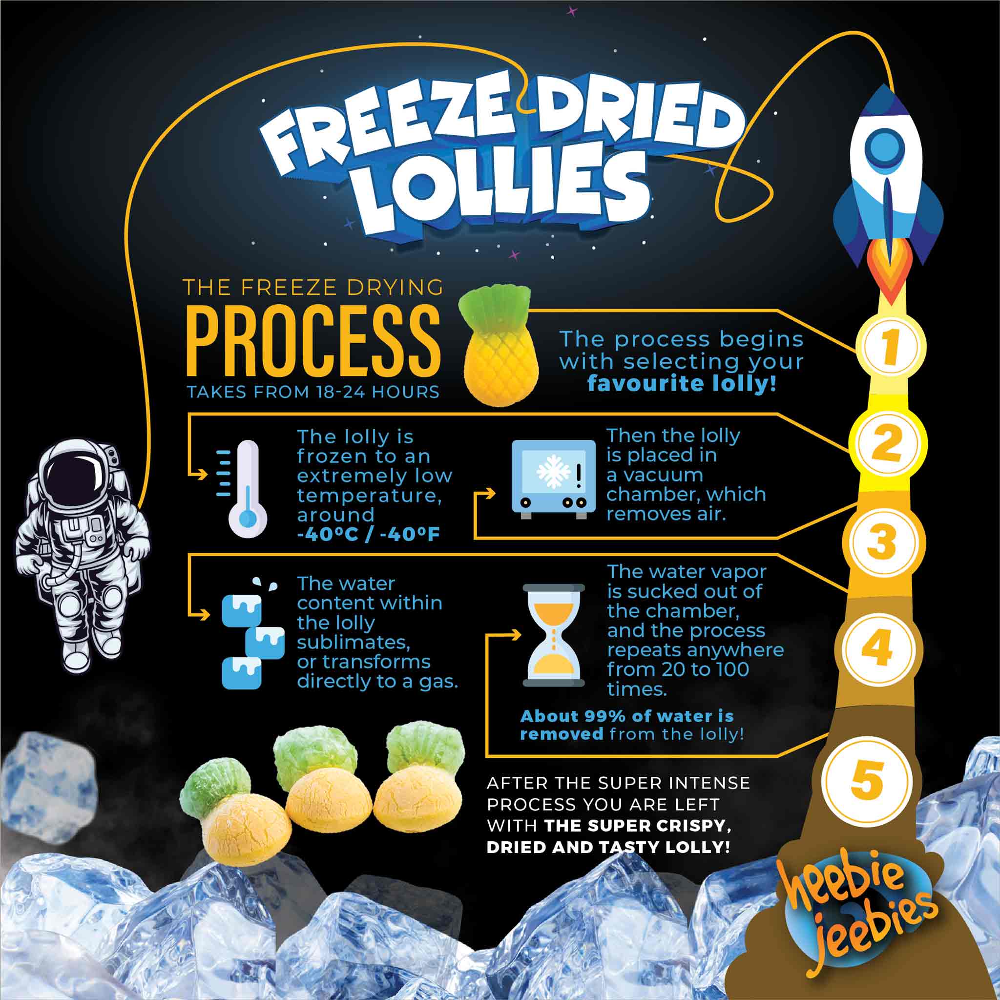 Heebie Jeebies Freeze Dried Lollies - Pineapple