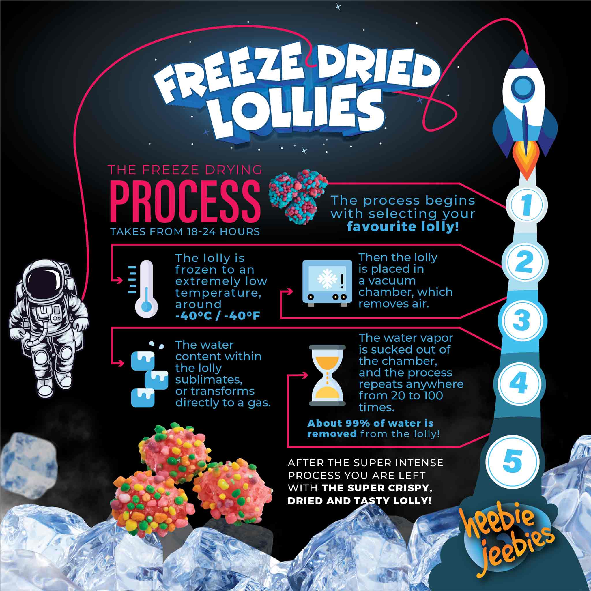 Heebie Jeebies Freeze Dried Lollies - Mini Nerd Clusters