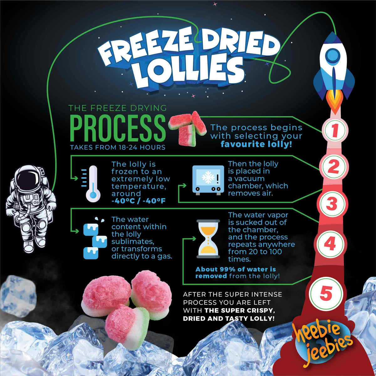 Heebie Jeebies Freeze Dried Lollies - Mini Watermelon