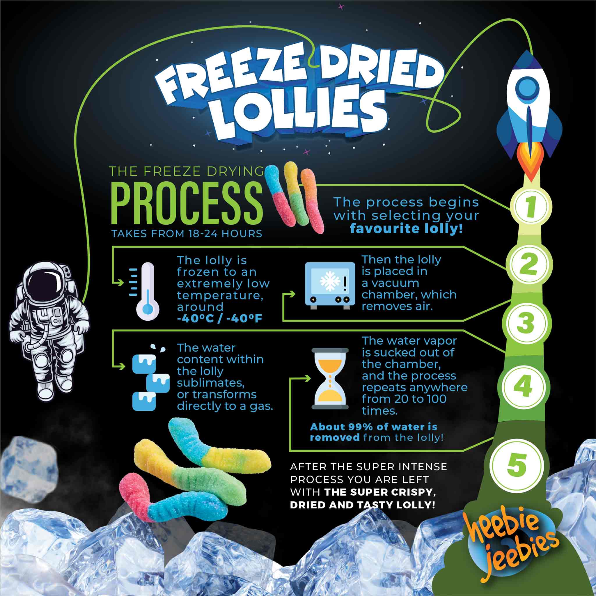 Heebie Jeebies Freeze Dried Lollies - Sour Worms