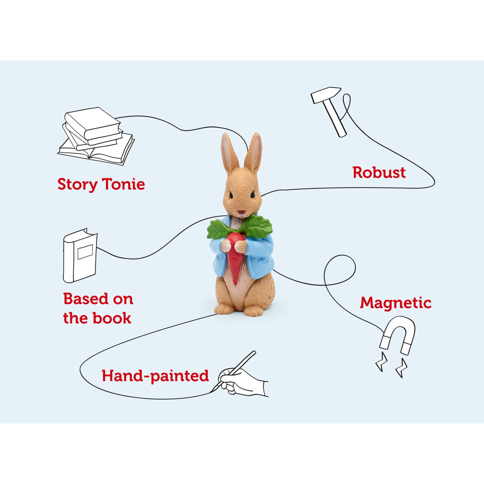 Tonies Audio Character - Peter Rabbit